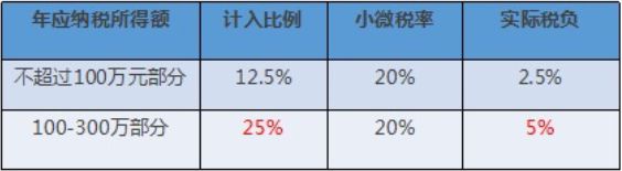 不延期！这件事5月31日前务必完成！财务马上转给全体员工！米乐 M6(图16)