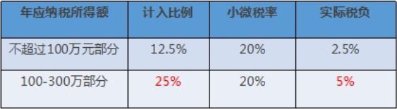 不延期！这件事5月31日前务必完成！财务马上转给全体员工！米乐 M6(图17)