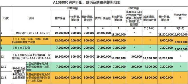 不延期！这件事5月31日前务必完成！财务马上转给全体员工！米乐 M6(图22)