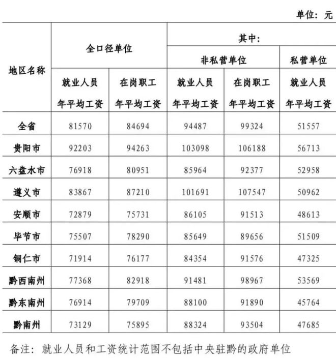 米乐M6 M6米乐2023年贵州省道路交通事故人身损害赔偿标准（5月17日更新）(图1)