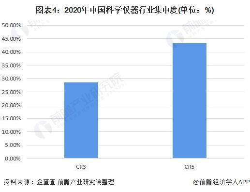 【行业前瞻】2023-2028年科学仪器行业发展M6 米乐现状及市场规模分析(图4)