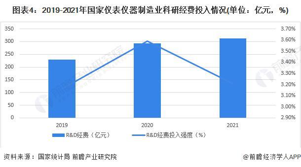 【行业前瞻】2023-2028年科学仪器行业发展M6 米乐现状及市场规模分析(图1)