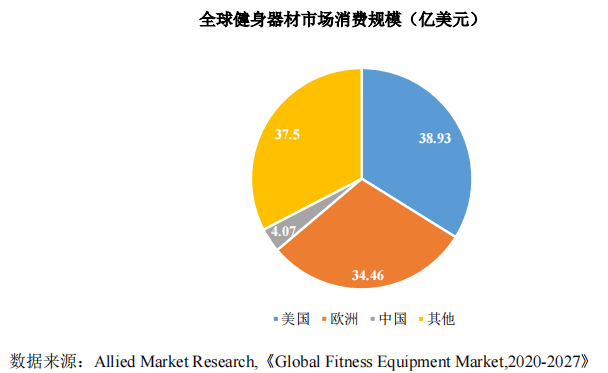 国内健身器材行业领军企业M6 米乐——康力源成功上市上市首日涨幅256%(图1)