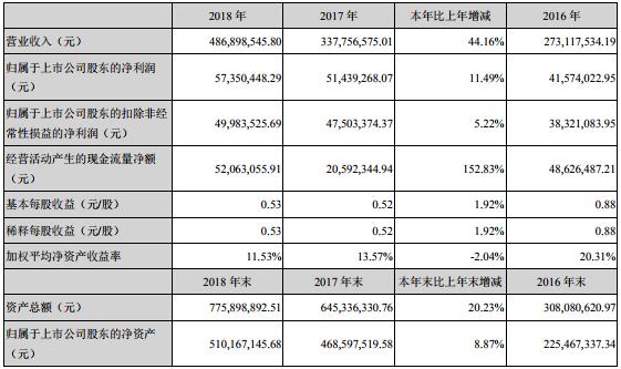 M6 米乐照明器具什么是照明器具？的最新报道(图2)