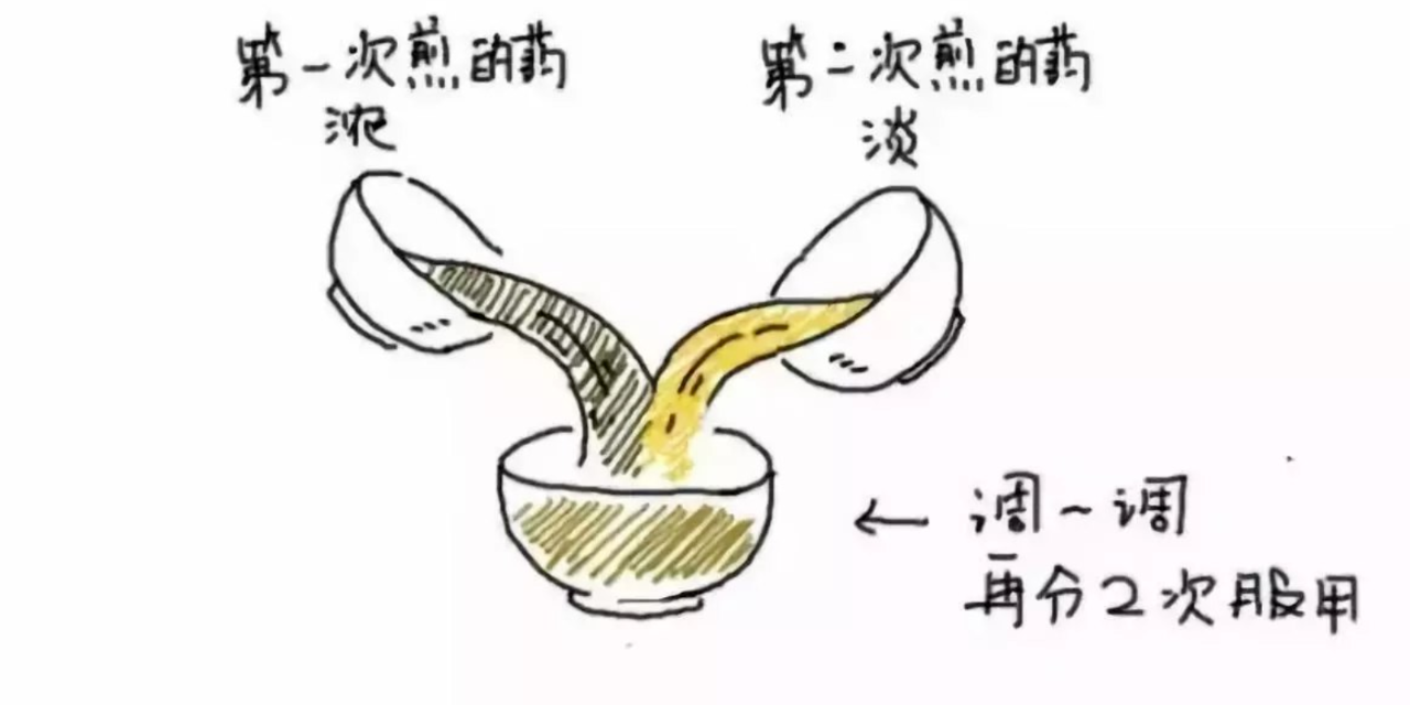 科普丨煎煮中药有学问 这样煎简单又高M6 米乐效(图5)