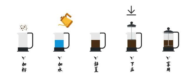 咖啡词典 法压壶M6 米乐(图1)