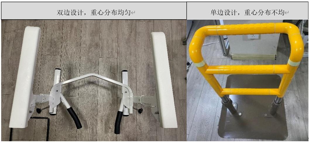 米乐M6 M6米乐养老辅助器具及适老化产品质量调查｜马桶扶手：与马桶无固定装置有安全隐患(图3)