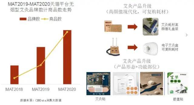 中医新神器在天猫火了！有商家月销数万件融资过亿米乐M6 M6米乐(图5)