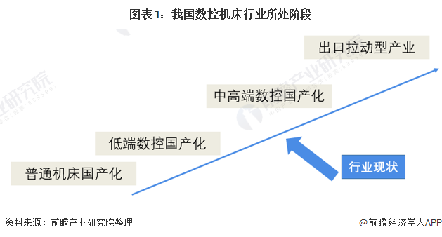 机床工具什么是机床工具？的最新报道米乐M6 M6米乐(图2)