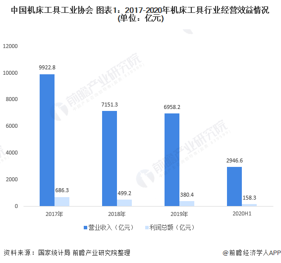 机床工具什么是机床工具？的最新报道米乐M6 M6米乐(图1)