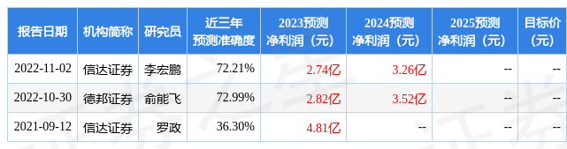 M6 米乐咸亨国际：5月16日召开业绩说明会者参与(图1)