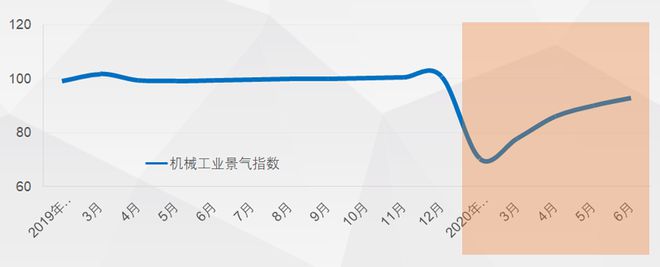 发布2020年上米乐 M6半年机械工业经济运行情况(图3)