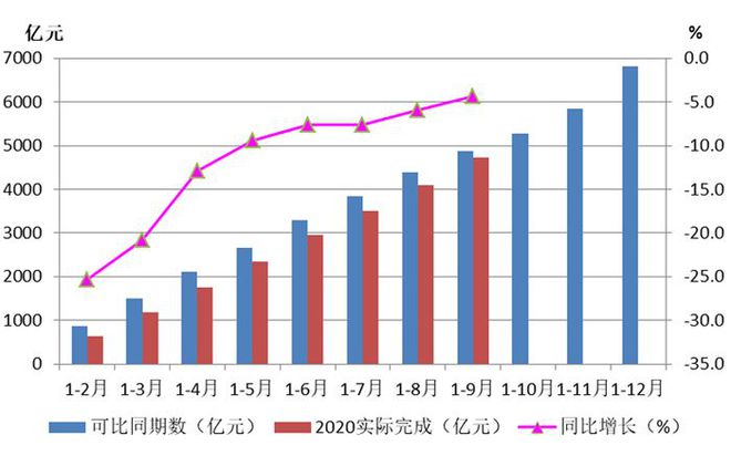 2020年M6 米乐三季度机床工具行业经济运行情况分析(图2)