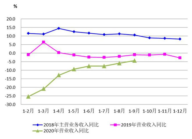 2020年M6 米乐三季度机床工具行业经济运行情况分析(图3)