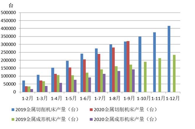 2020年M6 米乐三季度机床工具行业经济运行情况分析(图6)