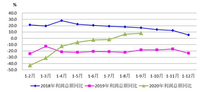 2020年M6 米乐三季度机床工具行业经济运行情况分析(图5)