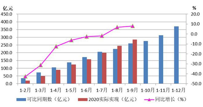 2020年M6 米乐三季度机床工具行业经济运行情况分析(图4)