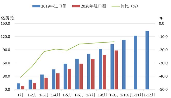 2020年M6 米乐三季度机床工具行业经济运行情况分析(图9)