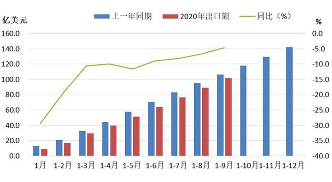 2020年M6 米乐三季度机床工具行业经济运行情况分析(图10)