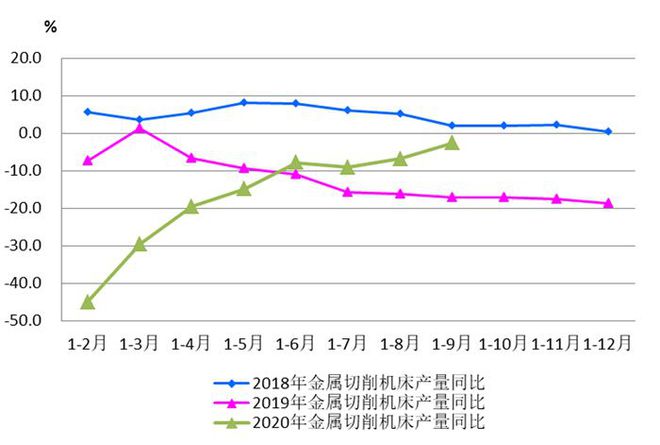 2020年M6 米乐三季度机床工具行业经济运行情况分析(图7)