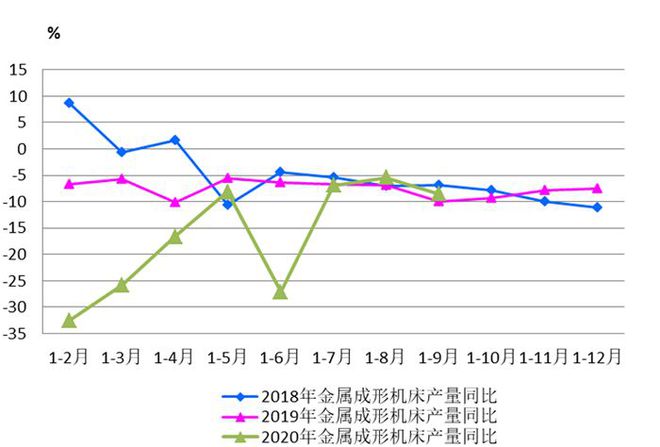 2020年M6 米乐三季度机床工具行业经济运行情况分析(图8)