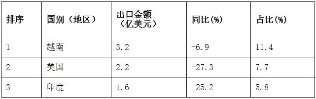 2020年M6 米乐三季度机床工具行业经济运行情况分析(图13)