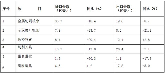 2020年M6 米乐三季度机床工具行业经济运行情况分析(图11)