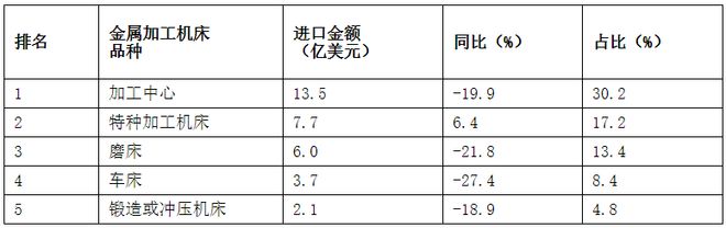 2020年M6 米乐三季度机床工具行业经济运行情况分析(图14)