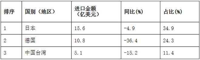 2020年M6 米乐三季度机床工具行业经济运行情况分析(图12)