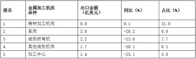 2020年M6 米乐三季度机床工具行业经济运行情况分析(图15)