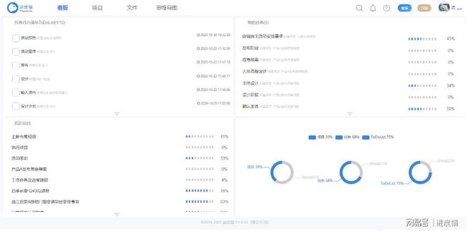 M6 米乐项目管理常用的三个工具(图3)