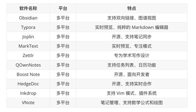 如果笔记工具M6 米乐公司倒闭了你的笔记还能接着用吗？(图3)