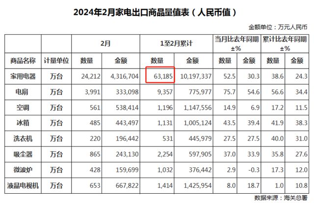 米乐 M6这一市场收入超500亿美元跨境圈再现百亿级赛道(图2)