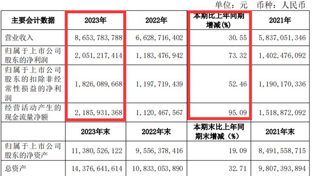 米乐 M6这一市场收入超500亿美元跨境圈再现百亿级赛道(图4)