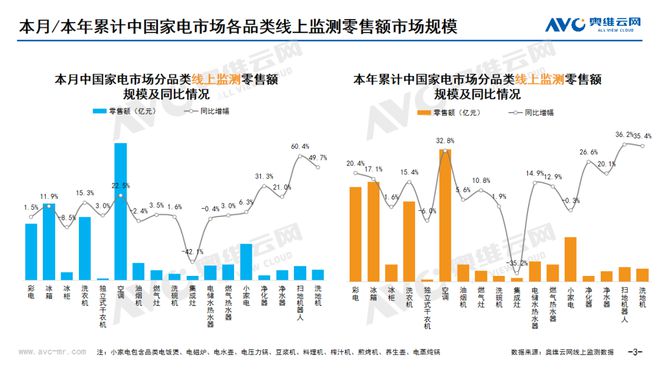 空调血拼线上格力美的海尔走势大不同米乐 M6(图2)