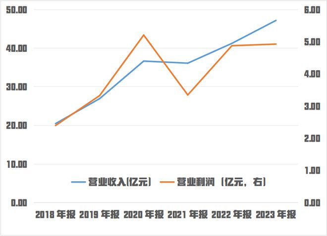 存量时代下小熊电器的故M6 米乐事不好讲了！(图1)