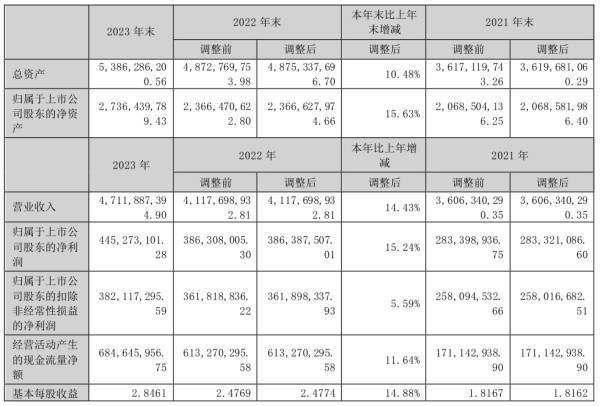 M6 米乐小熊电器：900多款小家电一年卖出4480万台(图1)