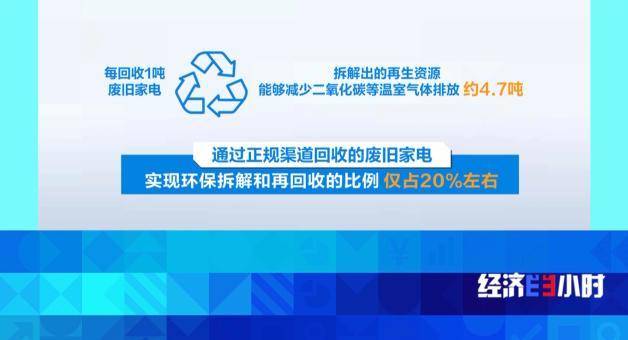 回收总量达450万吨看旧家电如何“变废为宝”M6 米乐？(图7)