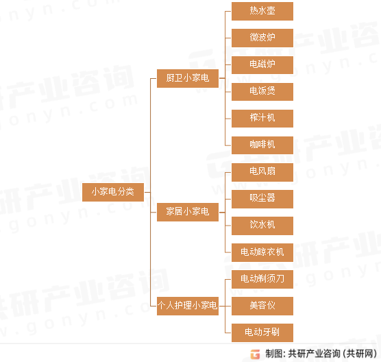 M6 米乐2023年中国小家电包装市场发展现状分析：合兴包装处于行业领先地位[图](图1)