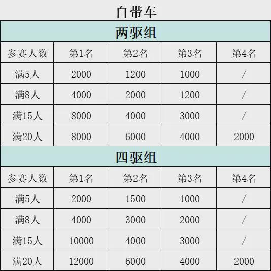 2024 WSCR “象山杯” 西南汽车跨界大米乐M6 M6米乐奖赛-桂林站参赛指南1号 酷乐汽车(图9)