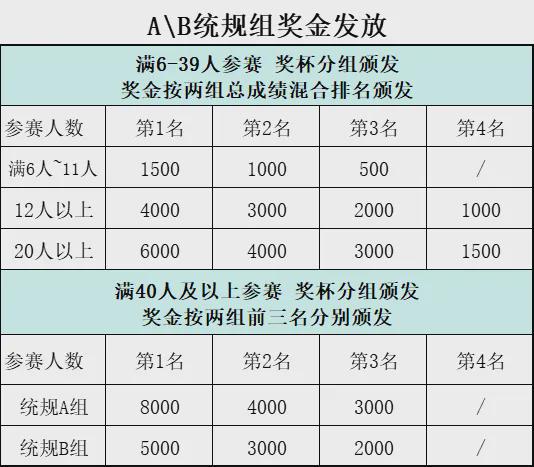 2024 WSCR “象山杯” 西南汽车跨界大米乐M6 M6米乐奖赛-桂林站参赛指南1号 酷乐汽车(图7)