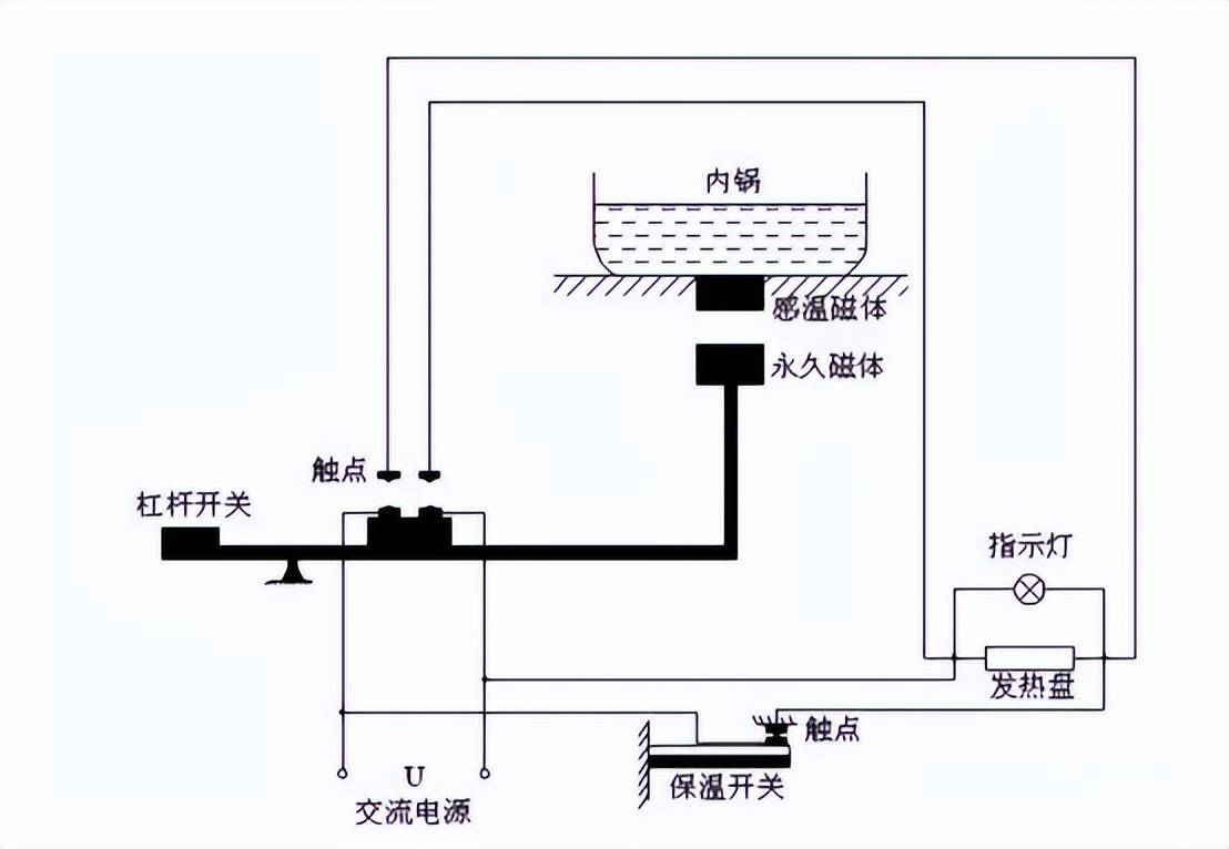 电饭锅排行榜前十名：十款高人气M6 米乐性价比好物分享(图2)