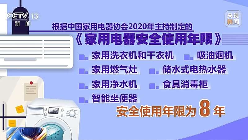 打通“以旧换新”的堵点 旧家具家电如何“再生”米乐M6 M6米乐(图5)