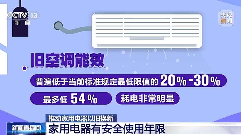 打通“以旧换新”的堵点 旧家具家电如何“再生”米乐M6 M6米乐(图4)