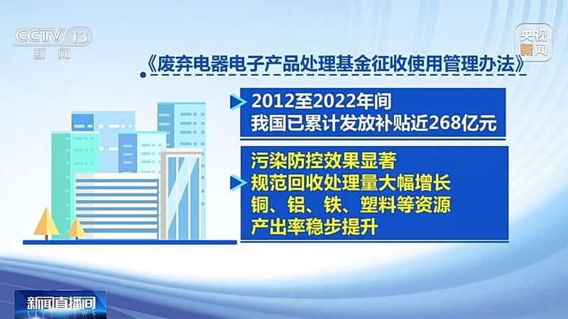 打通“以旧换新”的堵点 旧家具家电如何“再生”米乐M6 M6米乐(图11)