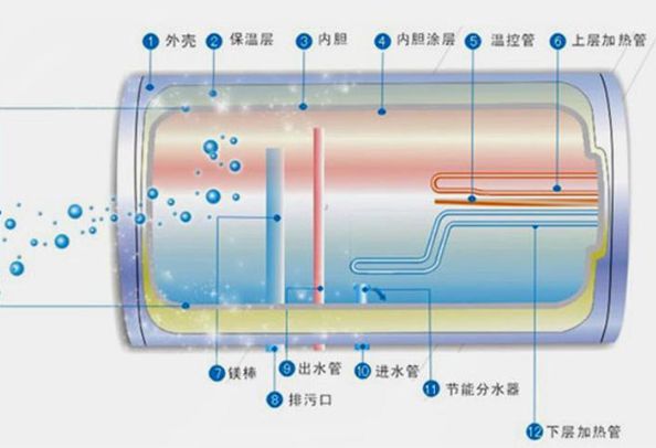 M6 米乐洗澡时热水器“插头”要不要拔？多亏电工师傅告诉我以后别再(图9)