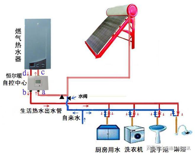 家用热水神器！太米乐 M6阳能和燃气热水器组合自控方案智能又节能(图5)