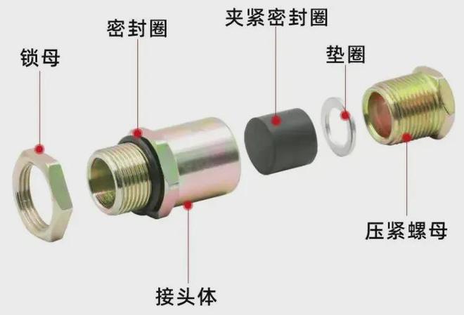 米乐M6 M6米乐防爆电器设备进出线口注意事项电缆引入装置如何安装？(图4)