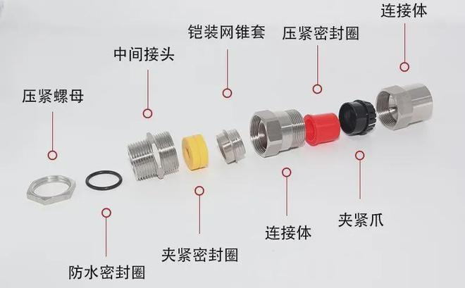 米乐M6 M6米乐防爆电器设备进出线口注意事项电缆引入装置如何安装？(图8)