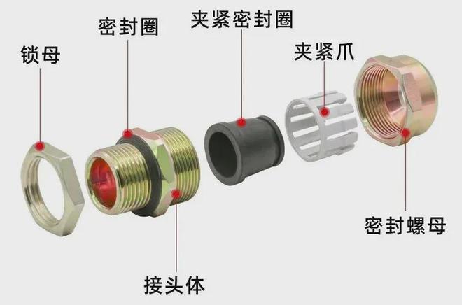 米乐M6 M6米乐防爆电器设备进出线口注意事项电缆引入装置如何安装？(图7)